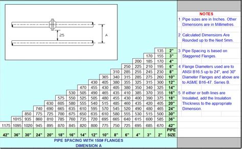 knockout pipe spacing